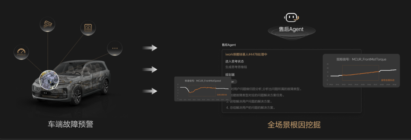 行业领先的诊断硅基工程师：效率提升100% - Cover Image