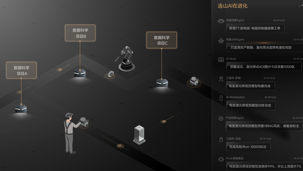 用数据科学项目重塑协作方式 - Cover Image