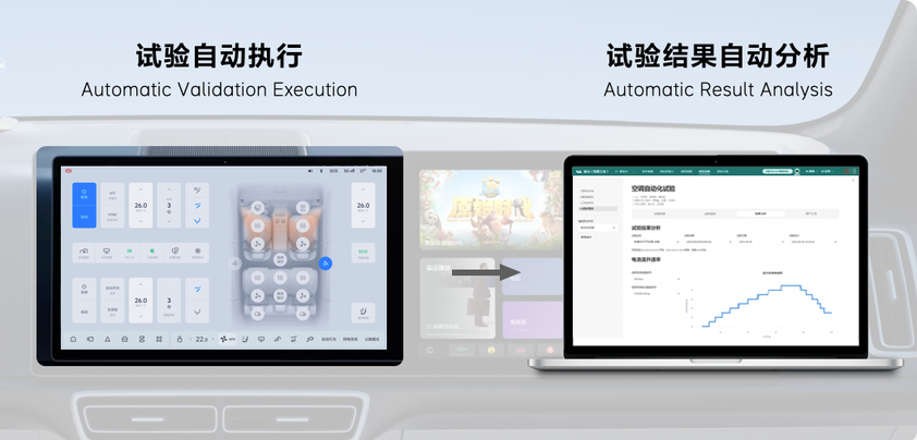 自动化试验：基于数据找到VTS最优解 - Cover Image