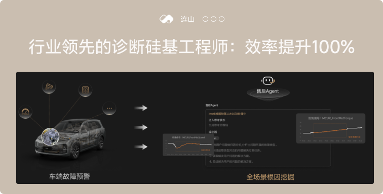 行业领先的诊断硅基工程师：效率提升100% - Cover Image