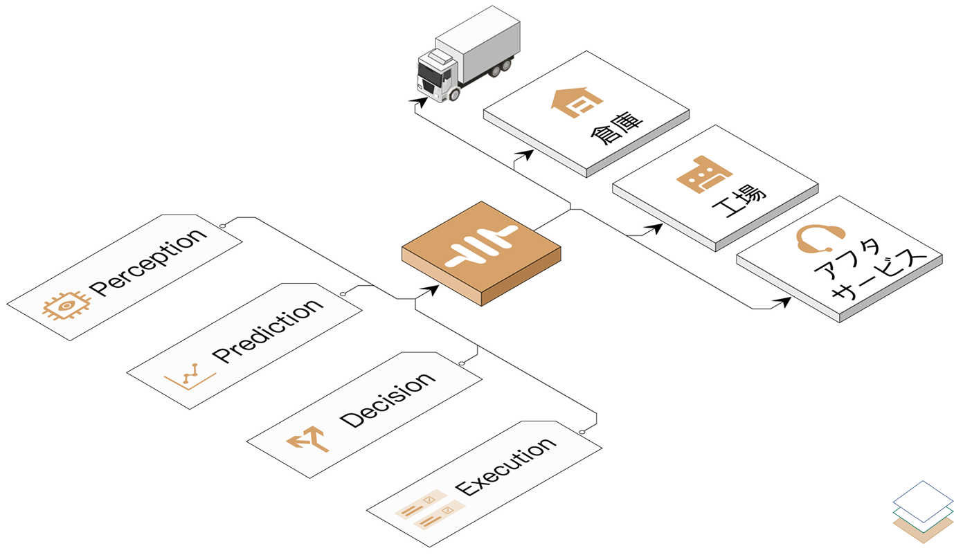 感知計算 – Human 2 Agent 機能イメージ