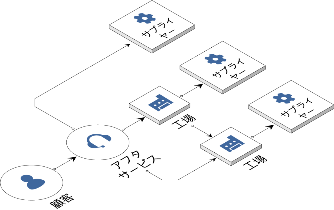 自律連携プラットフォーム概要図